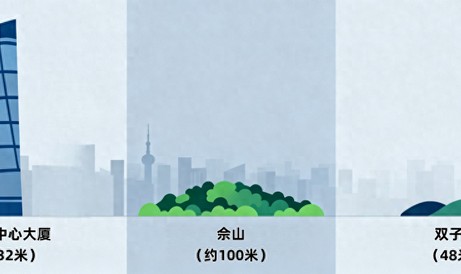 专家指导-追光丨在海拔48米的“山”上跑越野？来看都市跑团如何“整活儿”|上海|双子山|山野|攀岩|上海市_新浪新闻